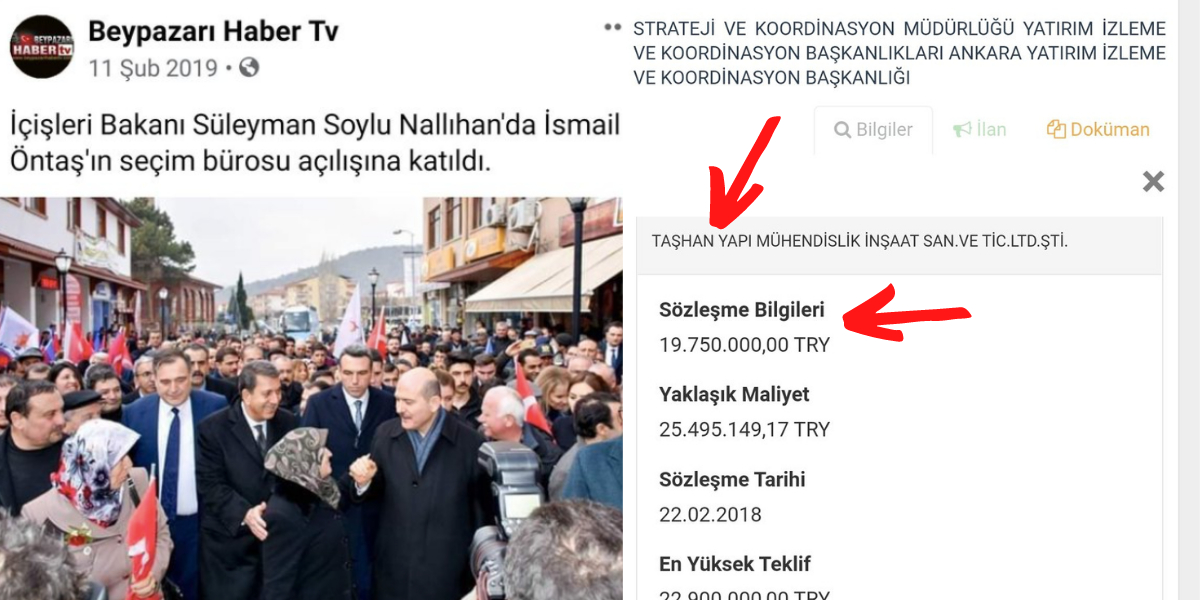 20 Milyon Liraya İnşa Edilen Beypazarı Hükümet Konağı'yla Ortaya Çıkan İlişkiler ve Tepkiler 20 Milyon Liraya İnşa Edilen Beypazarı Hükümet Konağı'yla Ortaya Çıkan İlişkiler ve Tepkiler