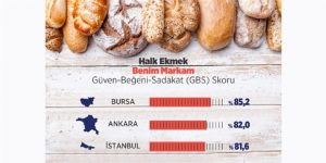 Halk ekmek araştırması: Bursa tadı, İzmir fiyatı için tercih ediyor