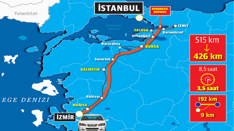 AA'ya göre İstanbul-İzmir Otoyolu'na 265 lira ödeyenler 304 lira tasarruf edecek!