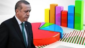 AREA Araştırma: AKP seçmeninin sırf yüzde 54'ü Erdoğan'ın 10 büyükelçinin 'istenmeyen kişi' ilan edilme talebini olumlu karşıladı