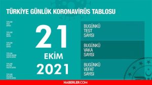 Son Dakika: Bugünkü hadise sayısı açıklandı mı? 21 Ekim 2021 koronavirüs tablosu yayınlandı mı? Türkiye'de bugün kaç kişi öldü? Bugünkü Covid tablosu!