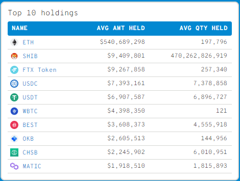 ApeCoin Toplayan Balinanın Sepetinde Bu 5 Altcoin Var!