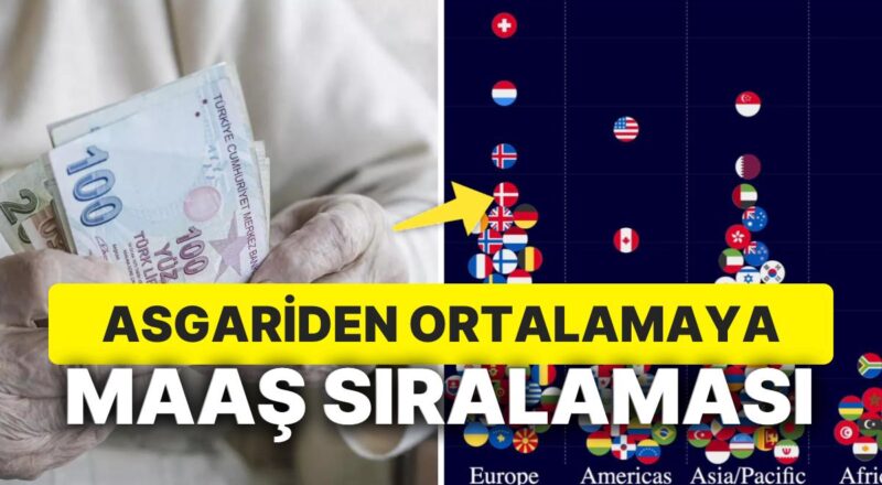 Türkiye'deki Ortalama Maaşlar Dünyada Kaçıncı Sırada?