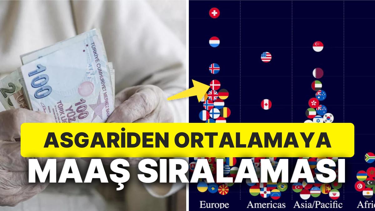 Türkiye'deki Ortalama Maaşlar Dünyada Kaçıncı Sırada? Türkiye'deki Ortalama Maaşlar Dünyada Kaçıncı Sırada?